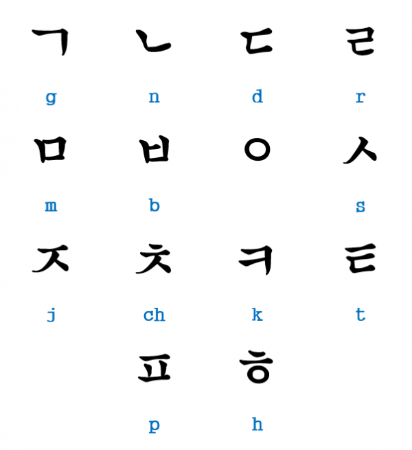 Consonants-chart – Hankimuye